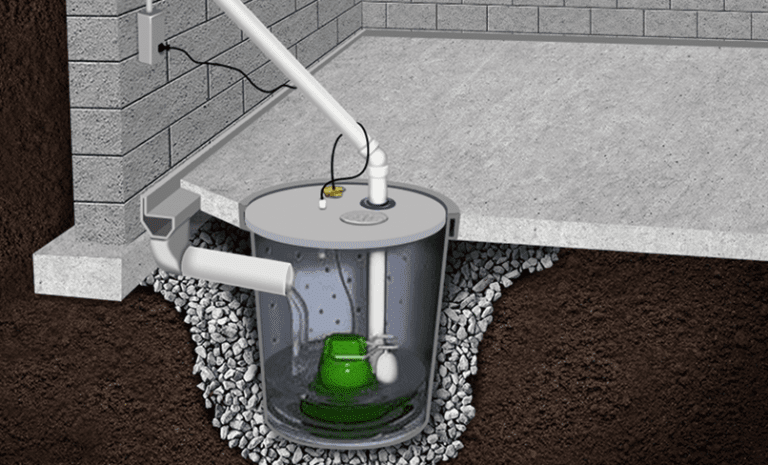 How Much Does Sump Pump Installation Cost? - Sanitary Supply