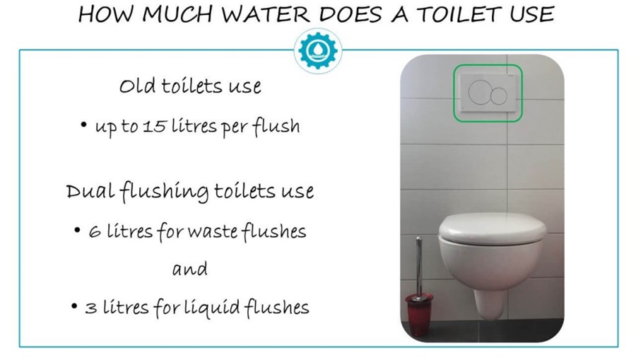 how much water does a toilet use per flush in litres